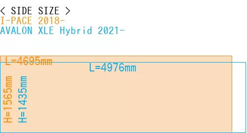 #I-PACE 2018- + AVALON XLE Hybrid 2021-